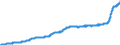 Indicator: Harmonized Index of Consumer Prices:: Sugar, Jam, Honey, Chocolate and Confectionery for European Economic Area (EEA18-2004, EEA28-2006, EEA30)