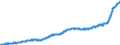 Indicator: Harmonized Index of Consumer Prices:: Mineral Waters, Soft Drinks, Fruit and Vegetable Juices for European Economic Area (EEA18-2004, EEA28-2006, EEA30)
