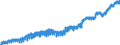 Indicator: Harmonized Index of Consumer Prices:: Clothing Materials for European Economic Area (EEA18-2004, EEA28-2006, EEA30)