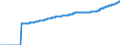 Indicator: Harmonized Index of Consumer Prices:: Refuse Collection for European Economic Area (EEA18-2004, EEA28-2006, EEA30)