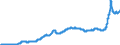 Indicator: Harmonized Index of Consumer Prices:: Gas for European Economic Area (EEA18-2004, EEA28-2006, EEA30)