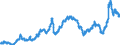 Indicator: Harmonized Index of Consumer Prices:: Liquid Fuels for European Economic Area (EEA18-2004, EEA28-2006, EEA30)