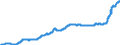 Indicator: Harmonized Index of Consumer Prices:: Heat Energy for European Economic Area (EEA18-2004, EEA28-2006, EEA30)