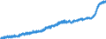 Indicator: Harmonized Index of Consumer Prices:: Carpets and Other Floor Coverings for European Economic Area (EEA18-2004, EEA28-2006, EEA30)