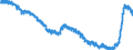 Indicator: Harmonized Index of Consumer Prices:: Household Appliances for European Economic Area (EEA18-2004, EEA28-2006, EEA30)