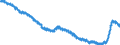 Indicator: Harmonized Index of Consumer Prices:: Major Household Appliances Whether Electric or Not and Small Electric Household Appliances for European Economic Area (EEA18-2004, EEA28-2006, EEA30)