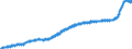 Indicator: Harmonized Index of Consumer Prices:: Glassware, Tableware and Household Utensils for European Economic Area (EEA18-2004, EEA28-2006, EEA30)