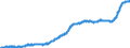 Indicator: Harmonized Index of Consumer Prices:: Tools and Equipment for House and Garden for European Economic Area (EEA18-2004, EEA28-2006, EEA30)