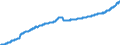 Indicator: Harmonized Index of Consumer Prices:: Medical Services; Paramedical Services for European Economic Area (EEA18-2004, EEA28-2006, EEA30)