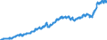 Indicator: Harmonized Index of Consumer Prices:: Transport for European Economic Area (EEA18-2004, EEA28-2006, EEA30)