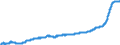 Indicator: Harmonized Index of Consumer Prices:: Purchase of Vehicles for European Economic Area (EEA18-2004, EEA28-2006, EEA30)