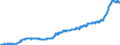 Indicator: Harmonized Index of Consumer Prices:: Motor Cycles, Bicycles, and Animal Drawn Vehicles for European Economic Area (EEA18-2004, EEA28-2006, EEA30)