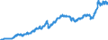 Indicator: Harmonized Index of Consumer Prices:: Operation of Personal Transport Equipment for European Economic Area (EEA18-2004, EEA28-2006, EEA30)