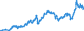 Indicator: Harmonized Index of Consumer Prices:: Fuels and Lubricants for Personal Transport Equipment for European Economic Area (EEA18-2004, EEA28-2006, EEA30)