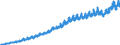 Indicator: Harmonized Index of Consumer Prices:: Transport Services for European Economic Area (EEA18-2004, EEA28-2006, EEA30)