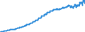 Indicator: Harmonized Index of Consumer Prices:: Passenger Transport by Railway for European Economic Area (EEA18-2004, EEA28-2006, EEA30)