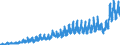 Indicator: Harmonized Index of Consumer Prices:: Passenger Transport by Air for European Economic Area (EEA18-2004, EEA28-2006, EEA30)