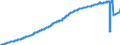 Indicator: Harmonized Index of Consumer Prices:: Combined Passenger Transport for European Economic Area (EEA18-2004, EEA28-2006, EEA30)