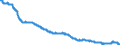 Indicator: Harmonized Index of Consumer Prices:: Communications for European Economic Area (EEA18-2004, EEA28-2006, EEA30)