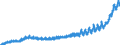 Indicator: Harmonized Index of Consumer Prices:: Recreation and Culture for European Economic Area (EEA18-2004, EEA28-2006, EEA30)