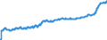 Indicator: Harmonized Index of Consumer Prices: Food and Non-Alcoholic Beverages for: Bulgaria