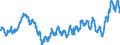 Indicator: Harmonized Index of Consumer Prices: Food and Non-Alcoholic Beverages for: Switzerland