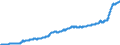 Indicator: Harmonized Index of Consumer Prices: Food and Non-Alcoholic Beverages for: European Economic Area (EEA18-2004, EEA28-2006, EEA30)