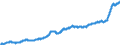 Indicator: Harmonized Index of Consumer Prices: Food and Non-Alcoholic Beverages for: Estonia