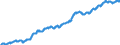 Indicator: Harmonized Index of Consumer Prices: Food and Non-Alcoholic Beverages for: Euro area (17 countries) (DISCONTINUED)