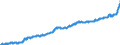 Indicator: Harmonized Index of Consumer Prices: Food and Non-Alcoholic Beverages for: Euro Area (18 countries)