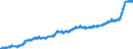 Indicator: Harmonized Index of Consumer Prices: Food and Non-Alcoholic Beverages for: France