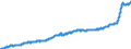 Indicator: Harmonized Index of Consumer Prices: Food and Non-Alcoholic Beverages for: Hungary
