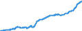 Indicator: Harmonized Index of Consumer Prices: Food and Non-Alcoholic Beverages for: Iceland