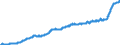Indicator: Harmonized Index of Consumer Prices: Food and Non-Alcoholic Beverages for: Italy