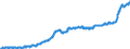 Indicator: Harmonized Index of Consumer Prices: Food and Non-Alcoholic Beverages for: Latvia