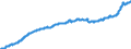 Indicator: Harmonized Index of Consumer Prices: Food and Non-Alcoholic Beverages for: Romania