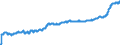 Indicator: Harmonized Index of Consumer Prices: Food: for Bulgaria