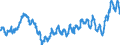 Indicator: Harmonized Index of Consumer Prices: Food: for Switzerland