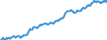 Indicator: Harmonized Index of Consumer Prices: Food: for Euro area (17 countries) (DISCONTINUED)