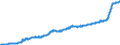 Indicator: Harmonized Index of Consumer Prices: Food: for Euro Area (EA11-1999, EA12-2001, EA13-2007, EA15-2008, EA16-2009, EA17-2011, EA18-2014, EA19-2015, EA20-2023)