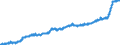 Indicator: Harmonized Index of Consumer Prices: Food: for France