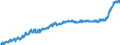Indicator: Harmonized Index of Consumer Prices: Food: for Greece