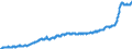 Indicator: Harmonized Index of Consumer Prices: Food: for Hungary