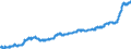 Indicator: Harmonized Index of Consumer Prices: Food: for Netherlands