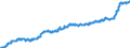 Indicator: Harmonized Index of Consumer Prices: Food: for Slovenia