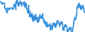 Indicator: Harmonized Index of Consumer Prices: Food: Products N.e.c. for Switzerland