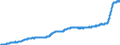 Indicator: Harmonized Index of Consumer Prices: Food: Products N.e.c. for European Economic Area (EEA18-2004, EEA28-2006, EEA30)