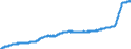 Indicator: Harmonized Index of Consumer Prices: Food: Products N.e.c. for European Union (27 Countries from 2020)