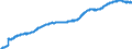 Indicator: Harmonized Index of Consumer Prices: Food: Products, Not Elsewhere Classified for European Union (27 countries) (DISCONTINUED)