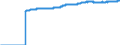 Indicator: Harmonized Index of Consumer Prices: Food: Products N.e.c. for European Union (28 Countries)